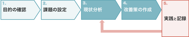 f:id:h-yano:20191005060712p:plain