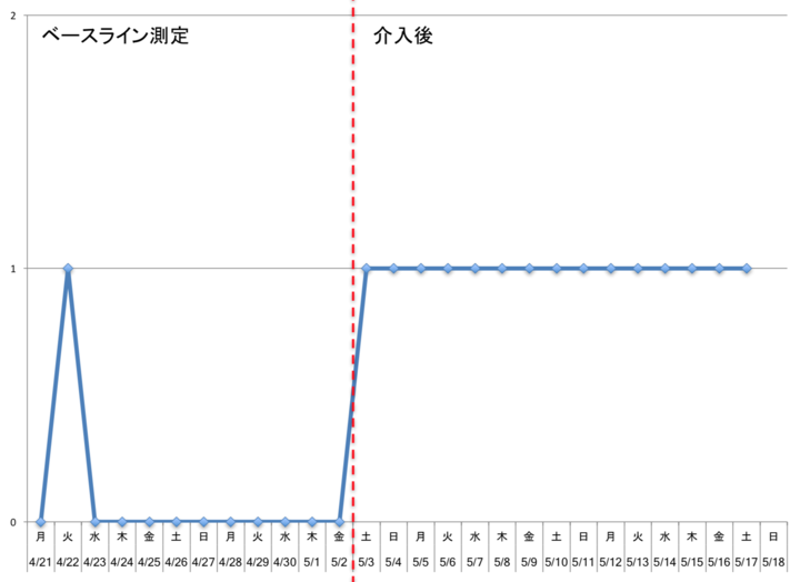 f:id:h-yano:20191013012151p:plain