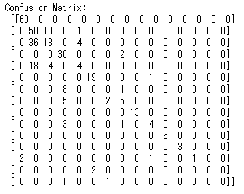 confusionmatrix