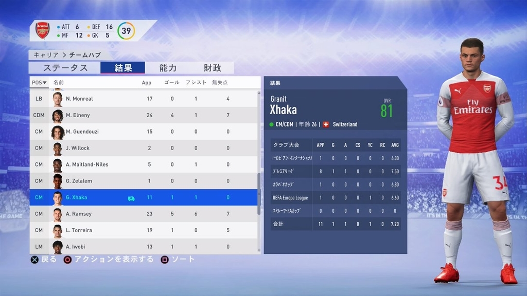 Fifa19 キャリアモード奮闘記 12 H100karu S Blog