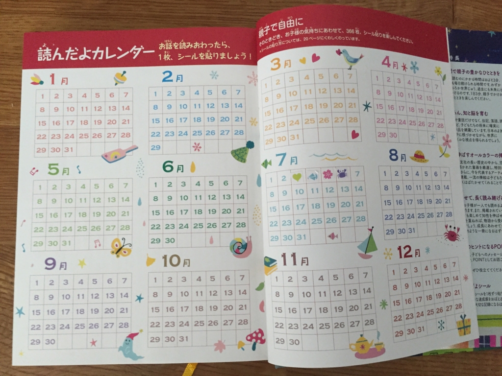 頭のいい子を育てるおはなし３６６を読んでみた 子供達の反応はどうだった