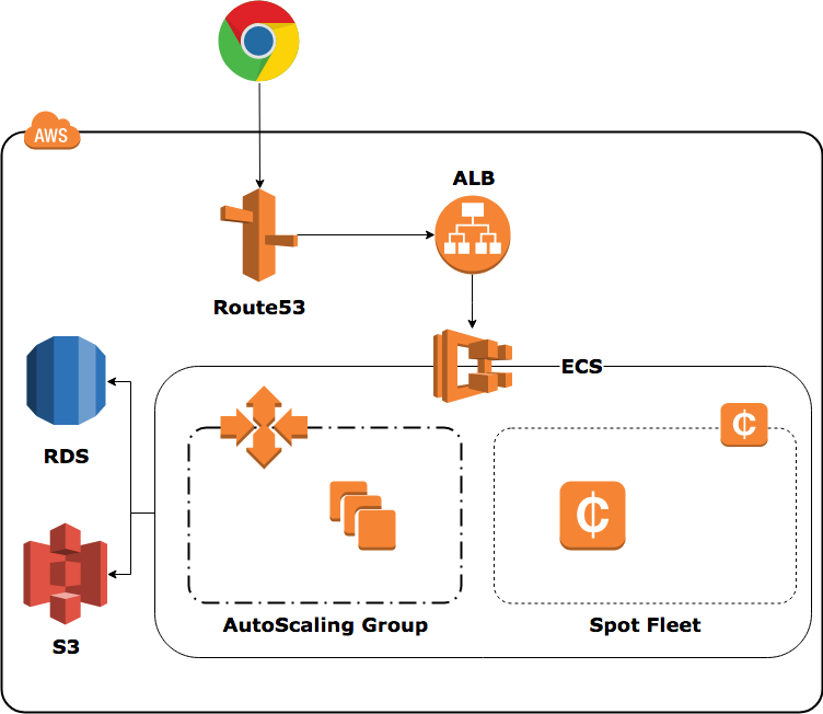 f:id:h3poteto:20180624222257p:plain