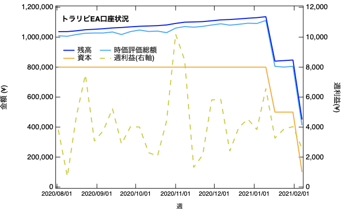 f:id:hBN:20210214010823p:plain