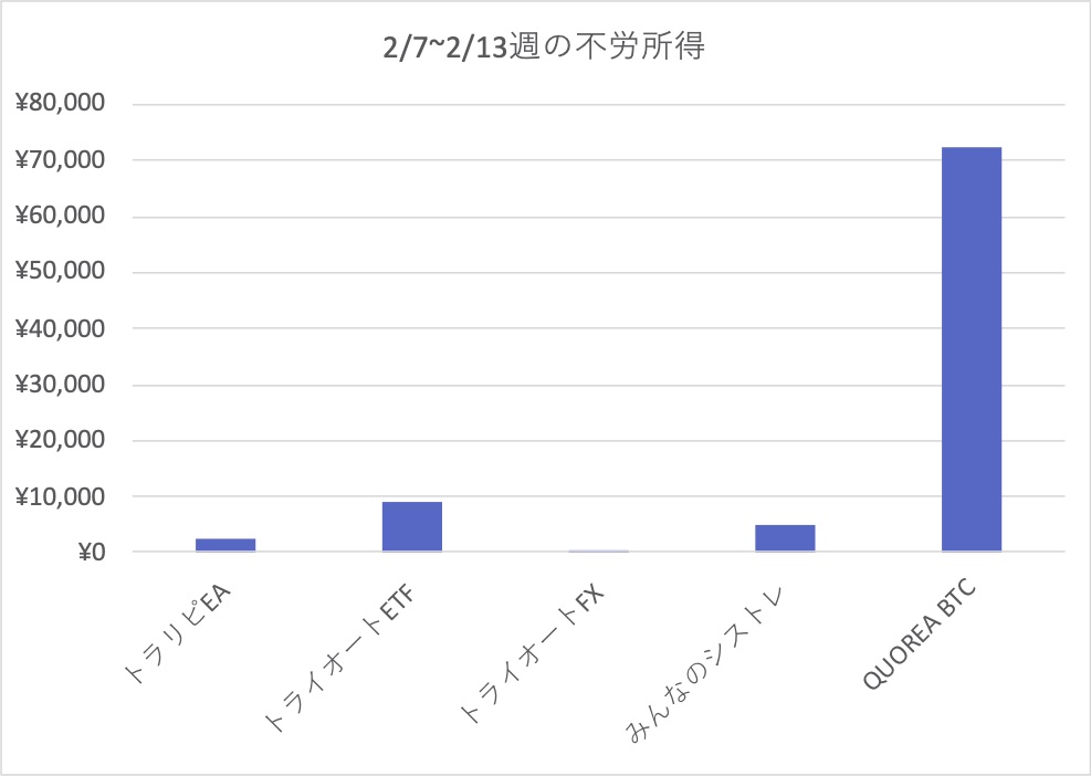 f:id:hBN:20210214033650j:plain