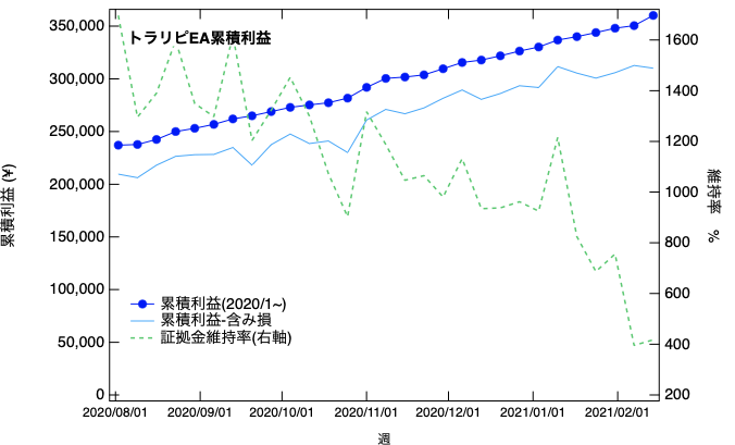 f:id:hBN:20210221140603p:plain