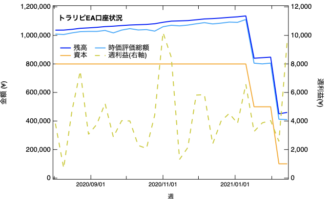 f:id:hBN:20210221140631p:plain