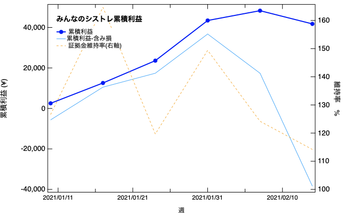 f:id:hBN:20210221141634p:plain