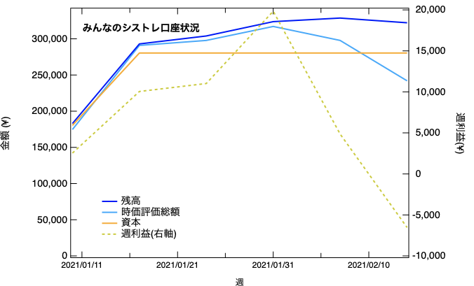 f:id:hBN:20210221141651p:plain