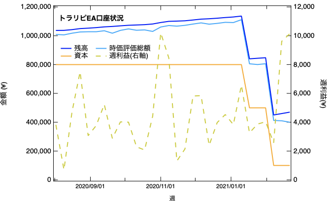 f:id:hBN:20210228113840p:plain