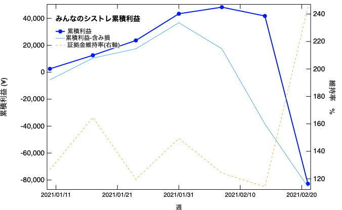 f:id:hBN:20210228114644p:plain
