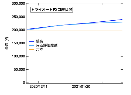 f:id:hBN:20210307205728p:plain