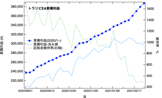 f:id:hBN:20210314171239p:plain