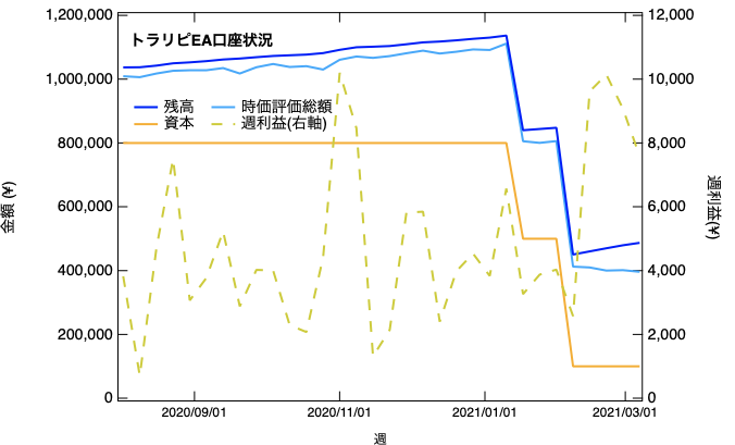 f:id:hBN:20210314171651p:plain