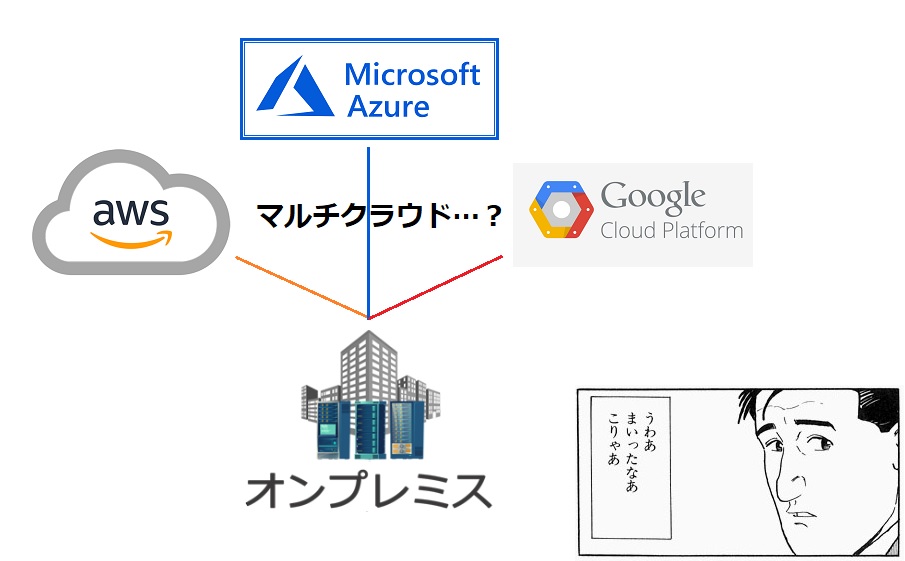 マルチクラウド