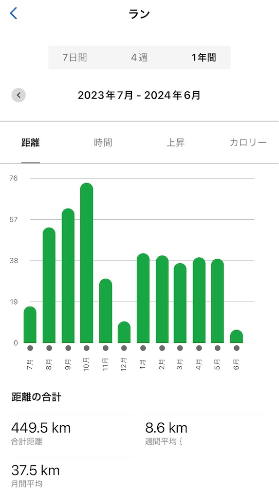 f:id:hR-D:20240602072234j:image