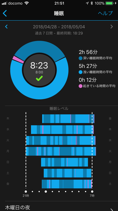 f:id:h_imwikr:20180504215714p:plain f:id:h_imwikr:20180504215714p:plain