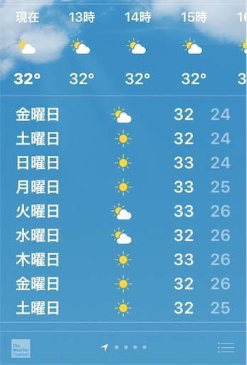 天気予報