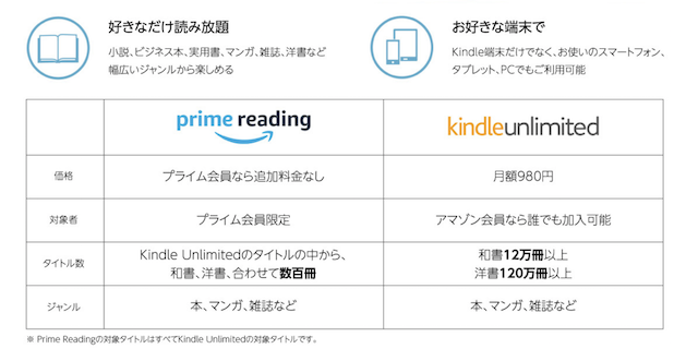 Amazon プライムのPrimeReading とkindle unlimitedの違い