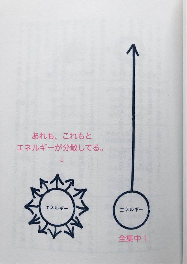 エッセンシャル思考