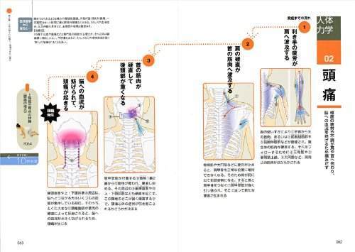 弱った体がよみがえる人体力学ー頭痛