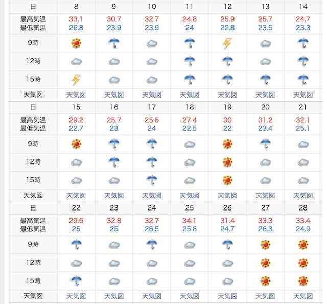 福岡の天気2021年8/8~8/28