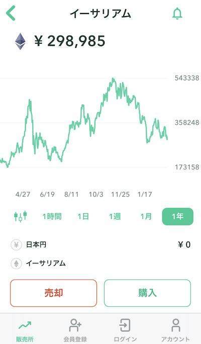 イーサリアム乱高下