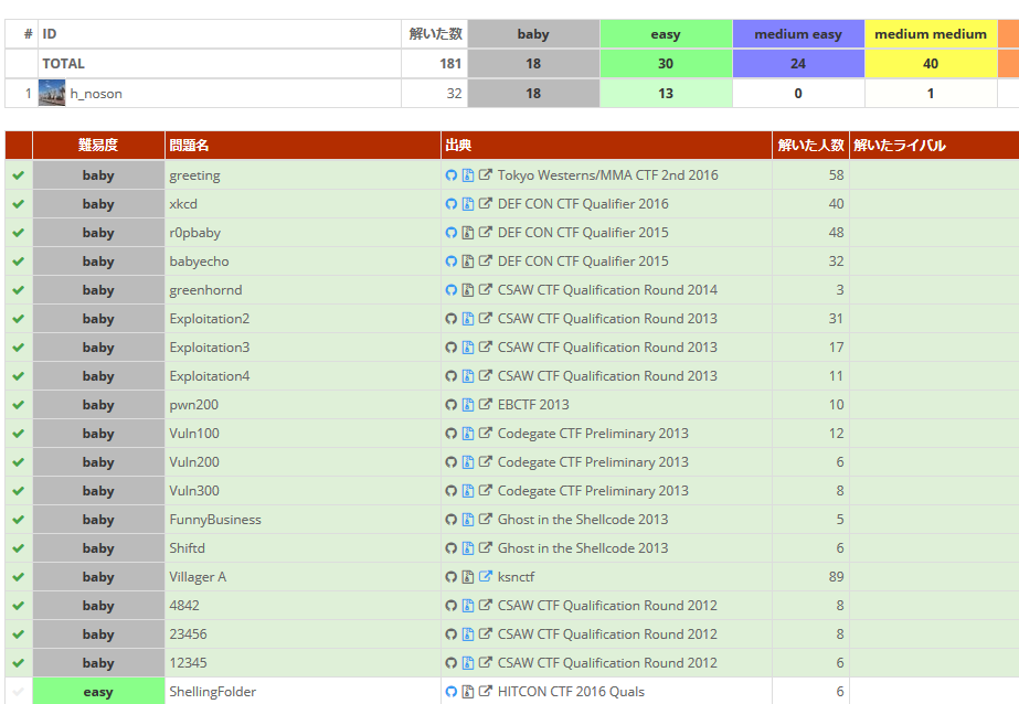 f:id:h_noson:20171216000028p:plain