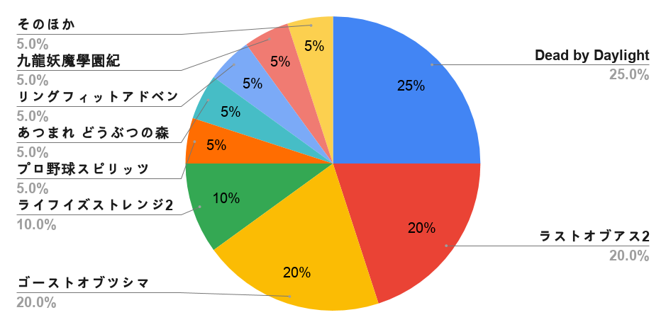 f:id:h_seki:20200728222549p:plain f:id:h_seki:20200728222549p:plain