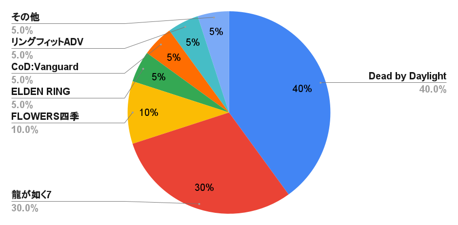 f:id:h_seki:20220227104815p:plain