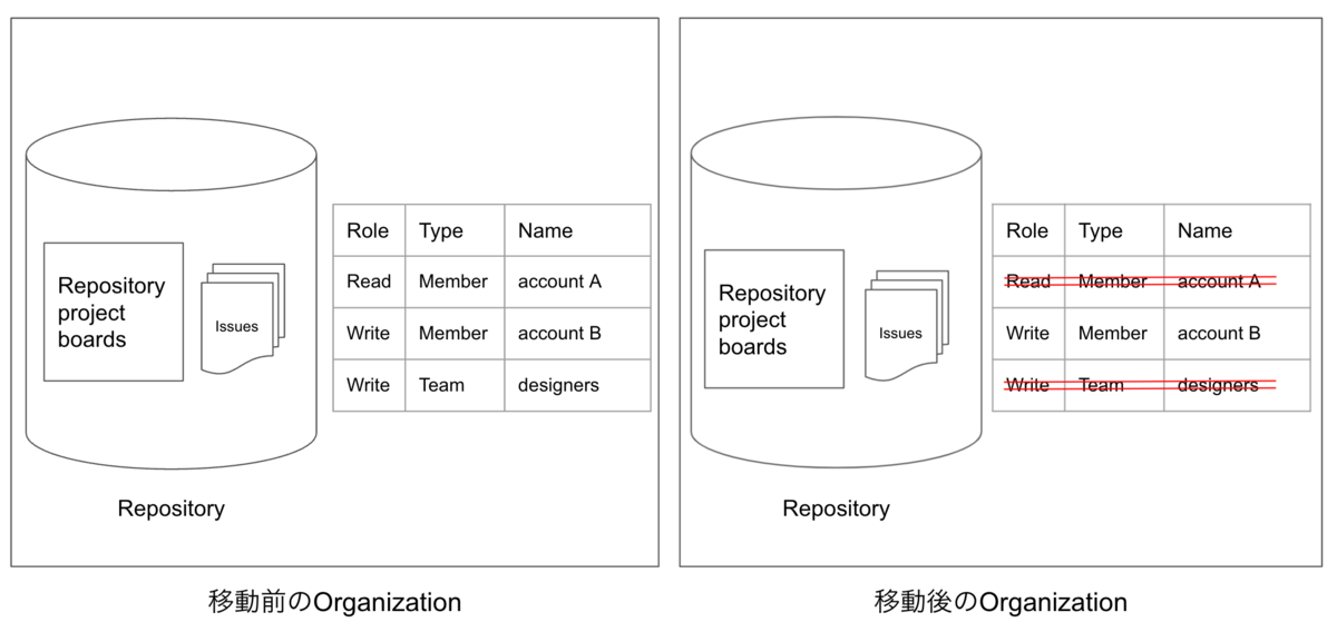 f:id:ha107chan:20211019113122p:plain:w750