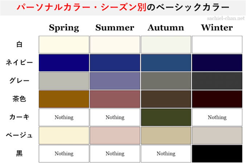ベースカラーを考える - スピとみにまるな日常