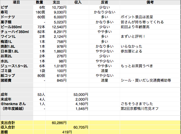 f:id:haaaan:20130702220320p:image f:id:haaaan:20130702220320p:image