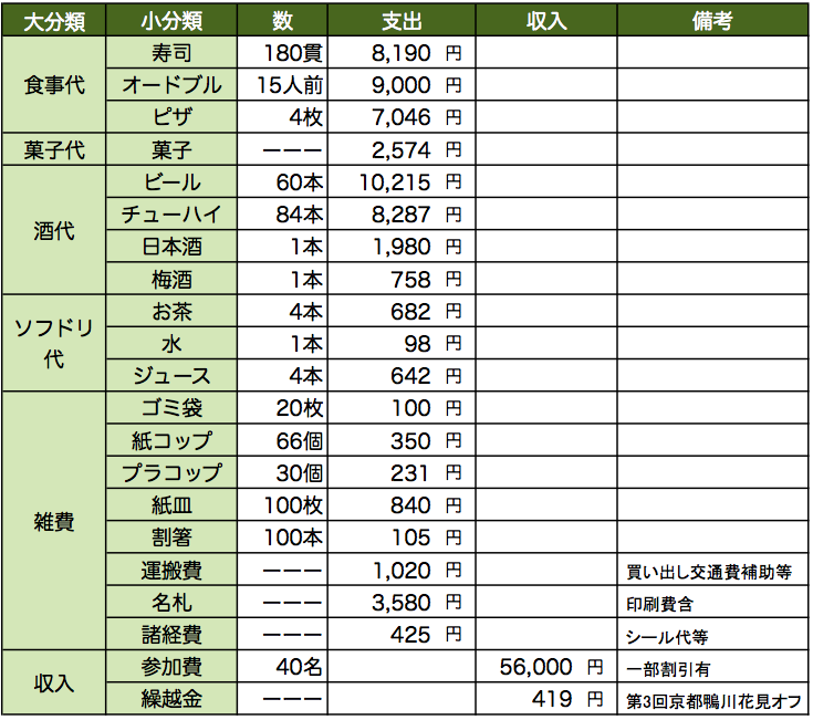 f:id:haaaan:20140503214156p:image:w320 f:id:haaaan:20140503214156p:image:w320
