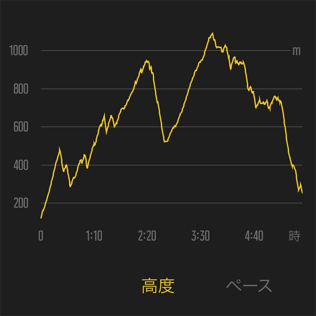 f:id:haaachi8:20181113180004j:image