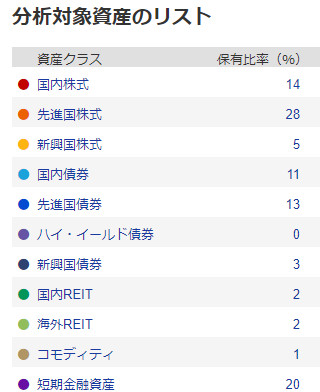 ポートファリオ