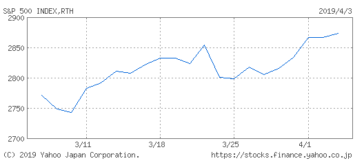 S&P500