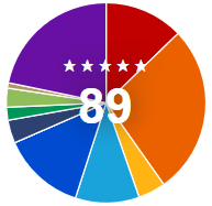 f:id:haachang:20190607114135p:plain f:id:haachang:20190607114135p:plain