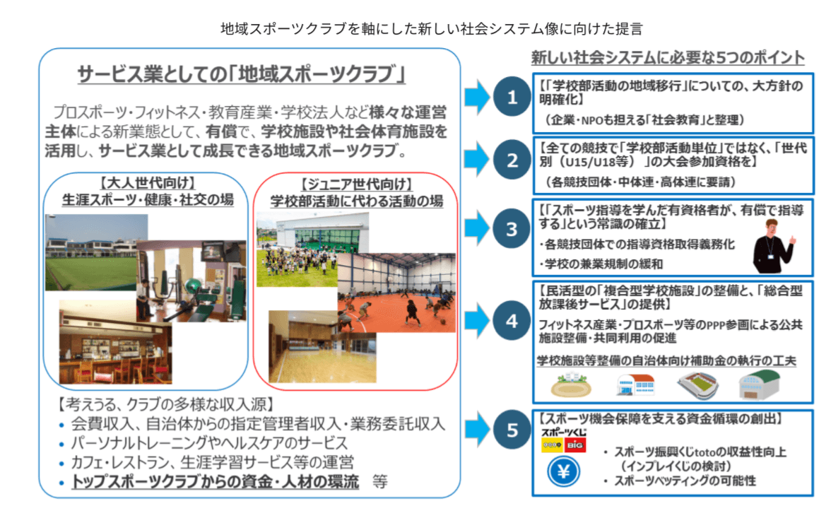 f:id:haachang:20210718141329p:plain