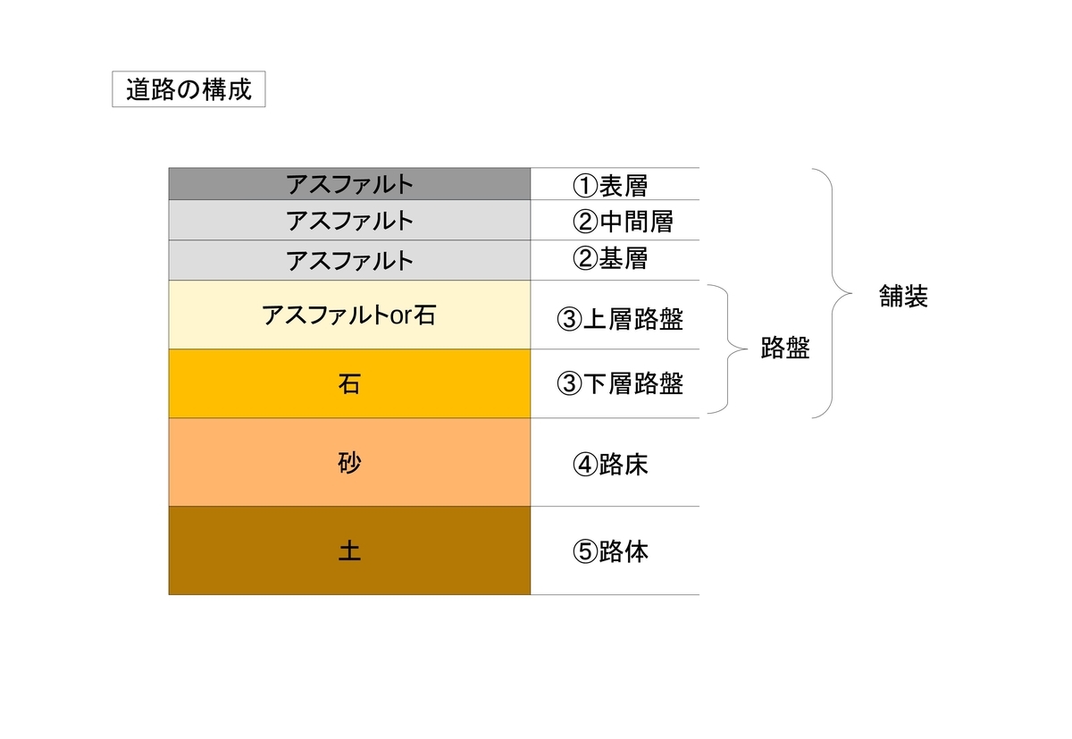 アスファルト舗装 - 気になるあれこれ
