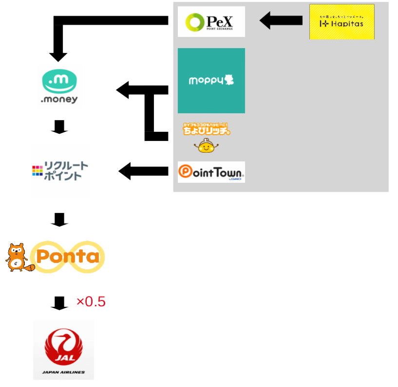 f:id:hacchan320:20190519004619p:plain