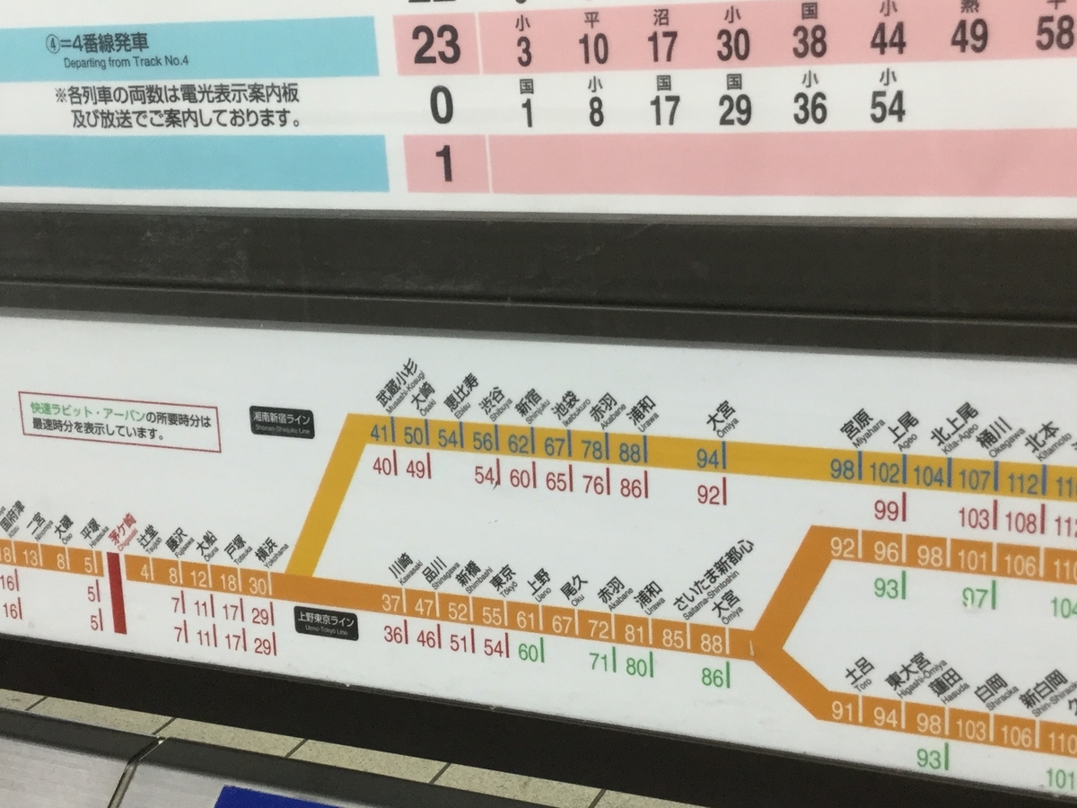 首都圏のグリーン車をお得に楽しむ旅 快速アクティー 子供の頃の鉄道好きが復活した