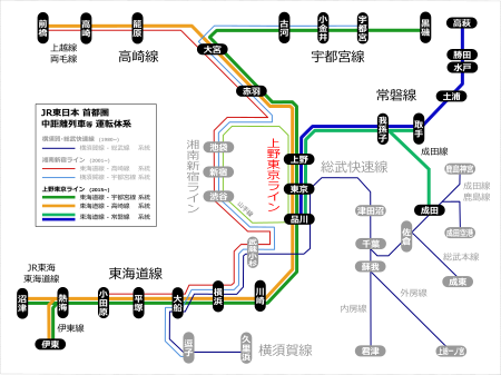 上野東京ライン&湘南新宿ラインは”普通”でも”快速” - 子供の頃の鉄道