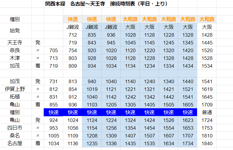 時刻表 名古屋駅 JR名古屋駅時刻表(2023年3月18日改正) | 坂口 宣之のブログ