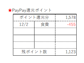 f:id:hachan_v3v:20201206194613p:plain