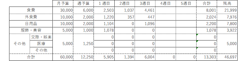 f:id:hachan_v3v:20201221231900p:plain