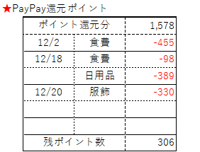 f:id:hachan_v3v:20201221232020p:plain