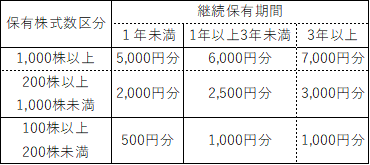 f:id:hachan_v3v:20211127143459p:plain