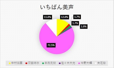 第1回 勝手に7 Men 侍大賞 Hachi Noteのブログ