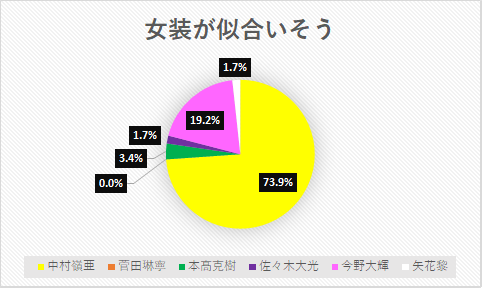 第1回 勝手に7 Men 侍大賞 Hachi Noteのブログ 第1回 勝手に7 Men 侍大賞 Hachi Noteのブログ