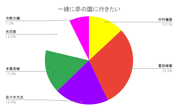 Hachi Noteのブログ
